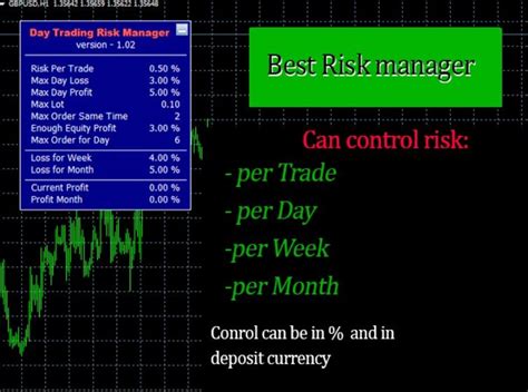 mt4 risk management tool|Risk manager tool with unique features for .